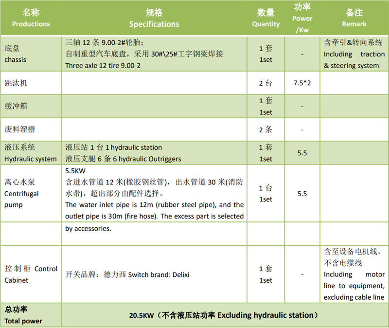 移動式跳汰寶石選礦設(shè)備